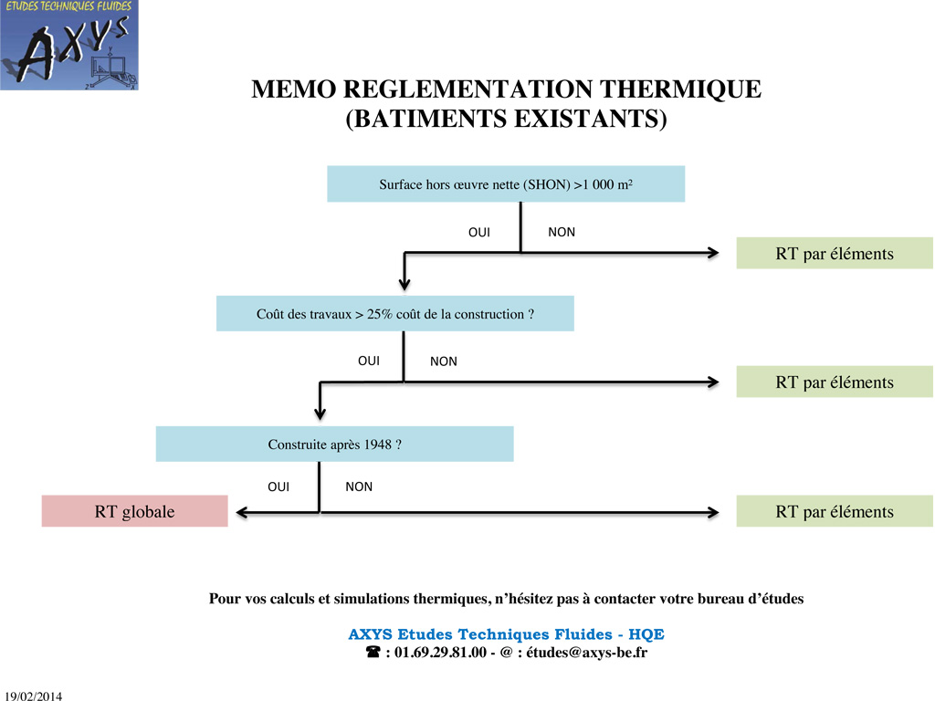 Memo réglementation thermique RT2012